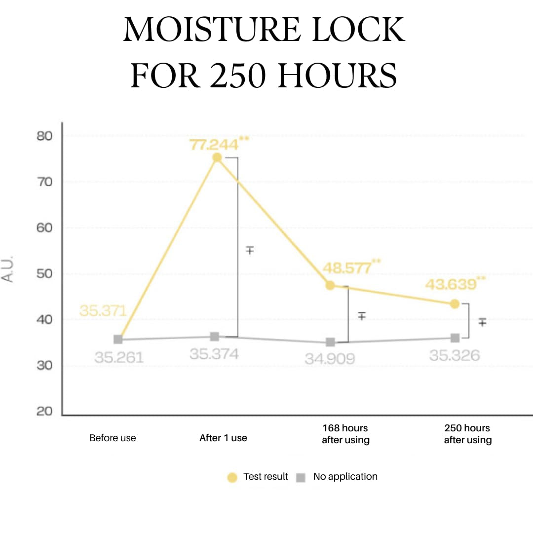 Italian White Truffle Nourishing Mask 5Pcs, Vegan Skincare, Nourishing Sheet Mask for Dry and Tired Skin, Deep Hydration, Korean Skin Care