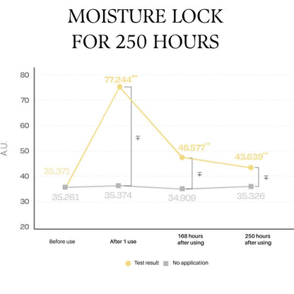 Italian White Truffle Nourishing Mask 5Pcs, Vegan Skincare, Nourishing Sheet Mask for Dry and Tired Skin, Deep Hydration, Korean Skin Care