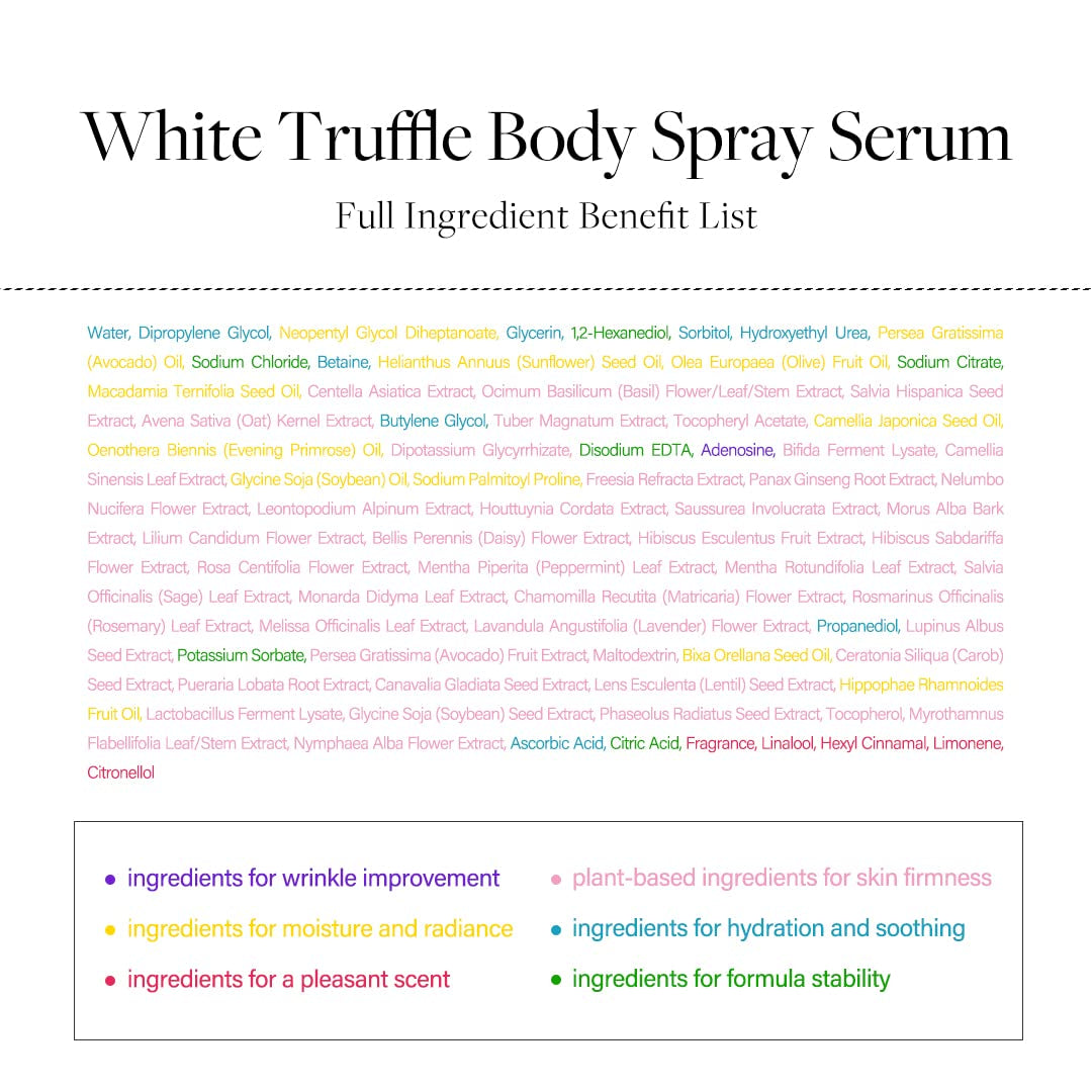 Italian White Truffle Aromatic Body Mist Serum, Glowy Hydrating Body Serum Spray, Go-To Body Mist for Dry and Damaged Skin, Romantic Fragrance, Korean Skin Care (6.08 Fl Oz.)